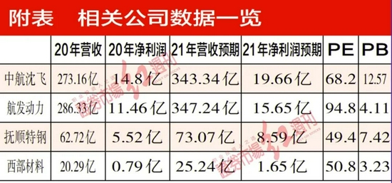 “军工走过拐点进入“黄金发展期”，三季报验证行业高景气 合同负债处于历史高位