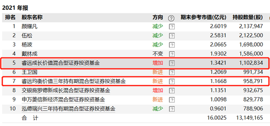 ““调研出真神”？进取傅鹏博和均衡赵枫的“选择”