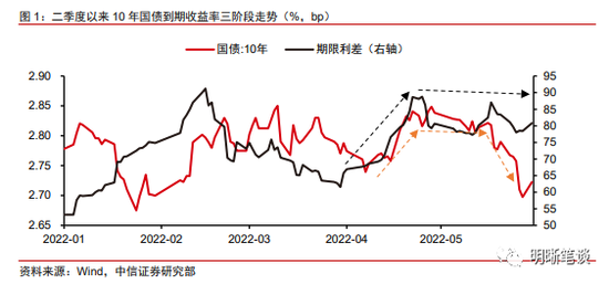 中信明明：地方债供给压力增大 资金面或收敛 “资产荒”料有所缓解