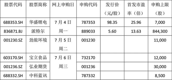 “就在今天，A股再迎活水！还有一批重要数据将公布