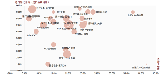 联影ct怎么样中金：医学影像设备3大核心增长驱动力，国产化率持续提升的大背景下，国产品牌或享有较大发展潜力_https://www.jmylbn.com_新闻资讯_第27张