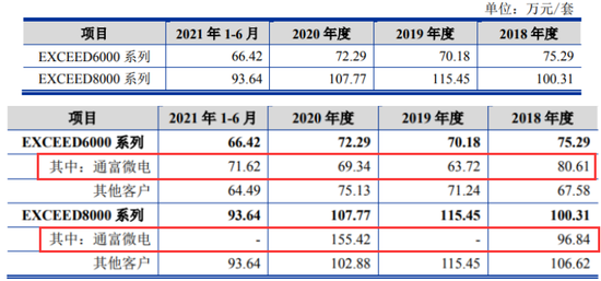 金海通IPO应收账款攀升盈利能力偏弱大客户供应商查无“此人”