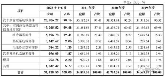 豪车零件商IPO乱局：实控人0元吞1800万激励
