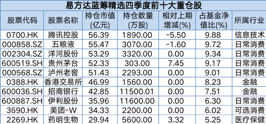 两月多暴涨46%！900亿张坤重磅发声！信息量大，更有重仓股大曝光！刘格菘、谢治宇、赵诣、刘彦春调仓换股