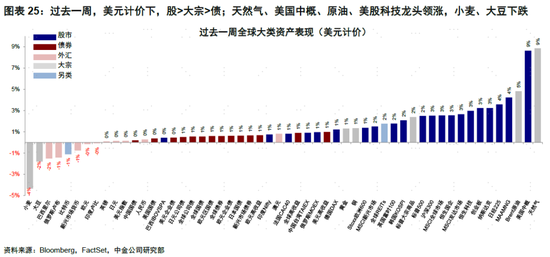 中金 | 海外：美国居民没钱了？