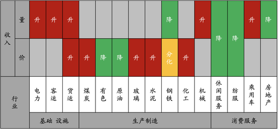 财通宏观:中美经贸有望改善