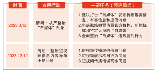 2023年，监管风暴席卷短视频行业 整治擦边黄暴摆拍等乱象