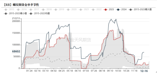 钢材:坚韧的需求能撑多久