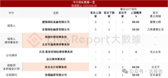  来源：LiveReport大数据