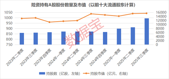 调整险企风险因子，或撬动超千亿增量资金入市！险资长期持仓的绩优潜力股曝光