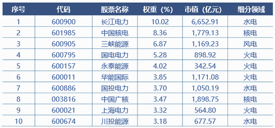 马斯克“2026预言”拉满热度，电力ETF华宝（159146）“乘势而来”周二见！