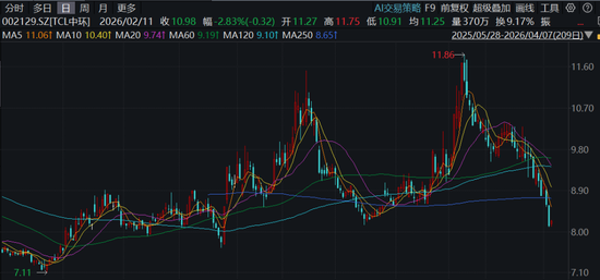 抖音双击24小时自助下单，官方平台真的那么神奇吗？