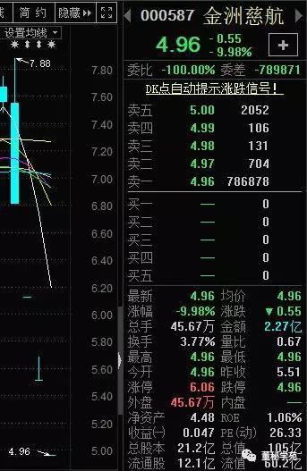 金洲慈航连续4个跌停