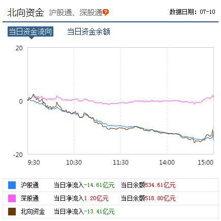 数据来源：东方财富网