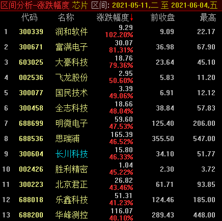 周期渐“退潮”、科技股“韧性”显现 6月流动性怎么看？