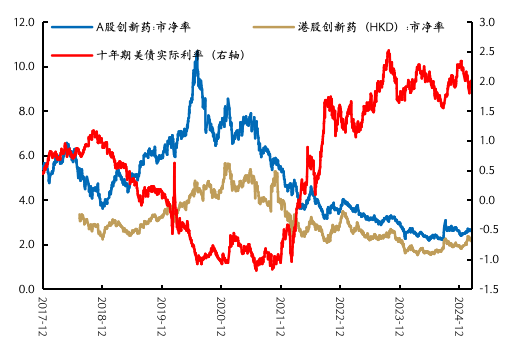 来源:Wind、Bloomberg,国金证券研究所