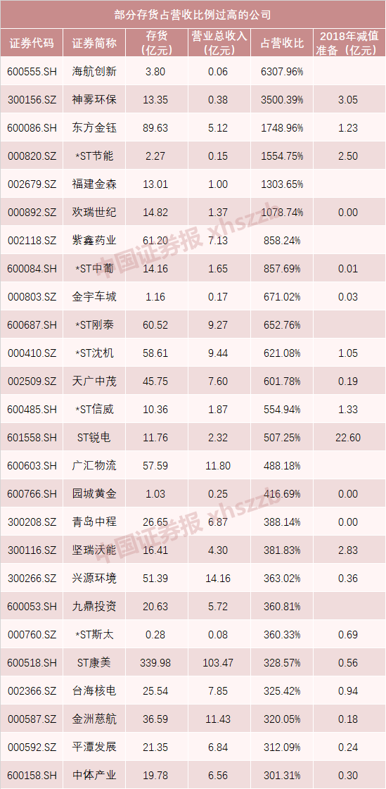 数据来源：wind 　　（注：以上数据只是财务征兆，仅供参考）