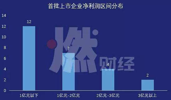 制图 / 燃财经