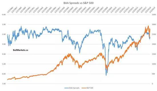 事实并非如此。