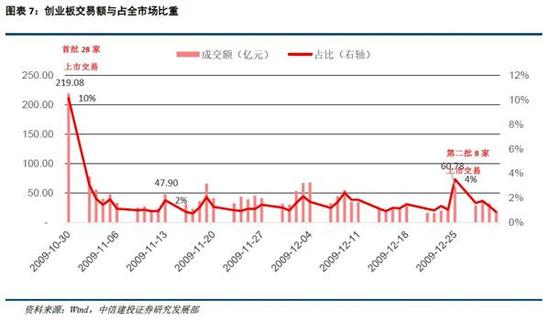 (2)流动性盘点:宏观流动性宽松,市场情绪有所下滑