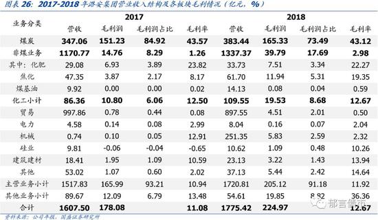 山西七大煤炭集团了解一下?