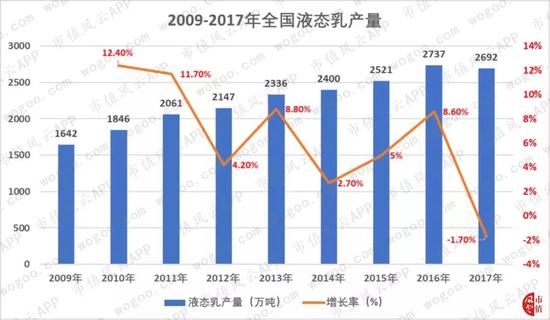 区域性乳业公司巡礼:面对巨头的咄咄逼人 如何转型？(图3)