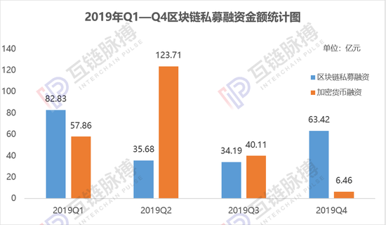  （制图：互链脉搏研究院）