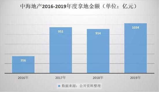 颜建国冒着疫情170亿“闯”上海滩