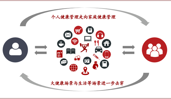 资料来源：中金公司研究部