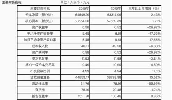 中小银行合并潮来袭 徐州农商行挂牌、陕西两家农商行重组