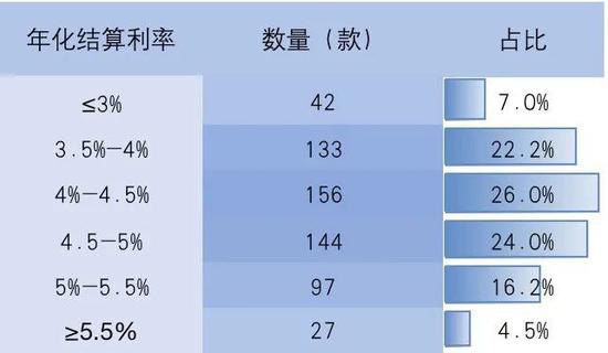 数据来源：证券时报