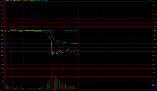 又崩了：光刻胶双雄容大感光、南大光电大跌 投资者蒙了