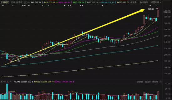 风向有变：“锂茅”暴起碾压中石油 跻身两市前10释放什么信号？