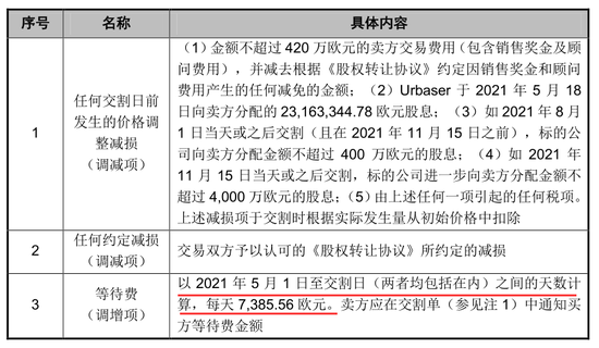 来源：公司公告