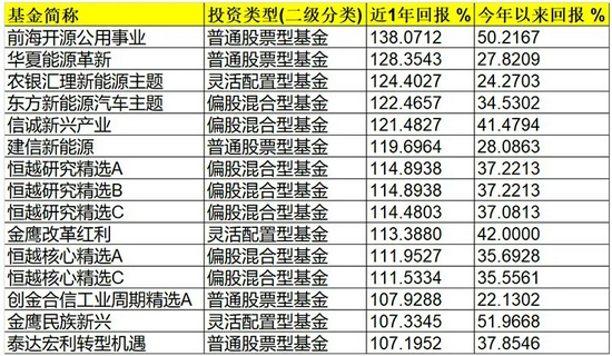 首只名字中含“碳中和”的基金要来了 值得买吗？