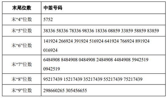 法拉第未来（FF）确定与PSAC业务合并