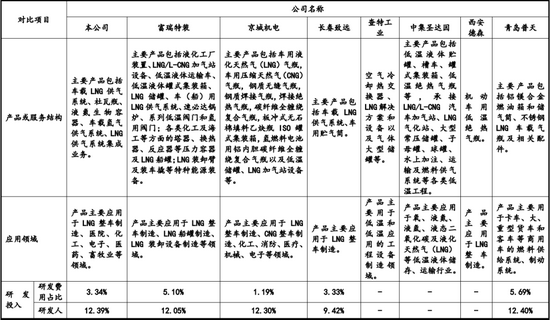 图片来源：奥扬科技招股书