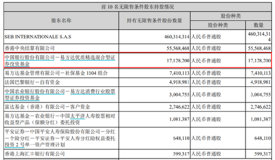 大曝光！张坤、傅鹏博、刘格菘、冯明远等顶流基金经理