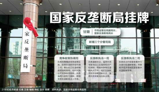 国家反垄断局正式挂牌 数字经济将成执法重点
