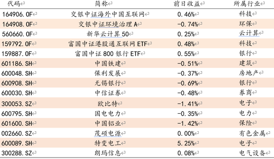 “方证视点：外在因素向好 扰动因素仍存