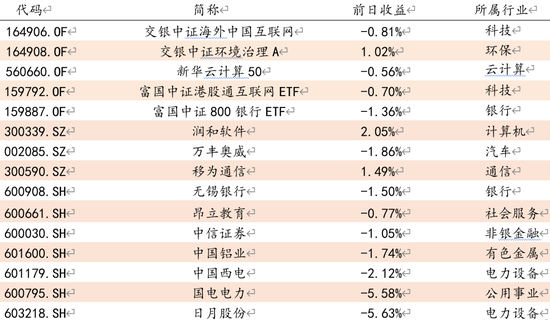 数据来源：方正证券研究所 WIND资讯