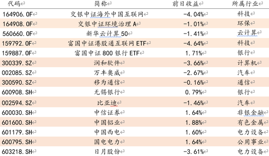 方证视点：新风口 新机遇