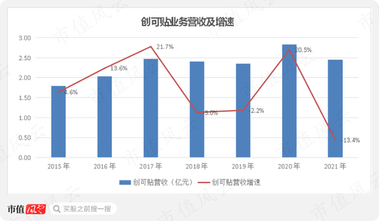 以岭药业盘中跌停，“疫情概念股”一叶知秋？南卫股份：库存高企，负债攀升，实控人、股东组团大减持