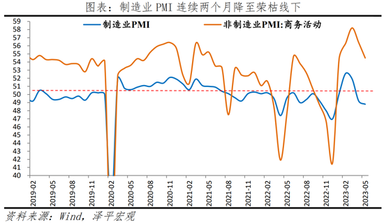 文：任泽平团队