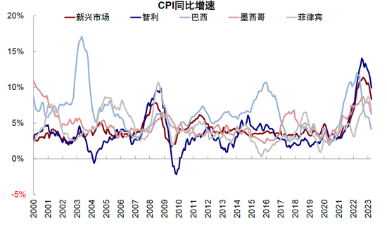 中金2023下半年展望：全球市场软着陆与慢爬坡