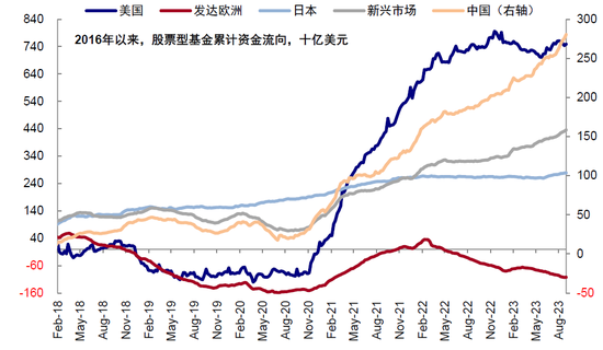 中金:中美市场的可能“变局”来自哪?
