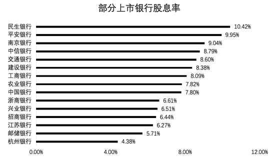 数据起头:东方资产