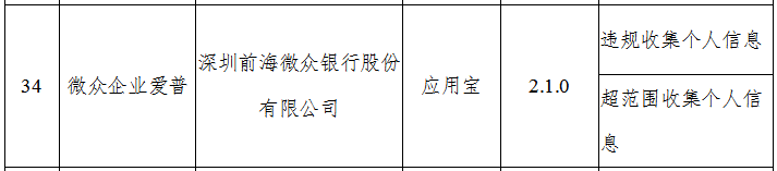 图源:工信部网站