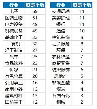 “5月558股获券商首次关注！这只股距目标价还有148%上涨空间