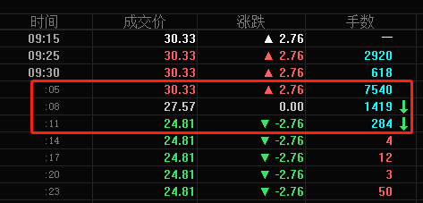 天地板也拼速度？ 打新生态正逐渐恶化